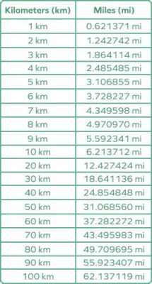 2.8公里開車多久，時間與空間的哲學探討